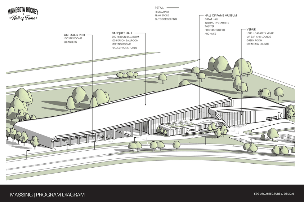 The planned layout of the Hockey Hall of Fame.