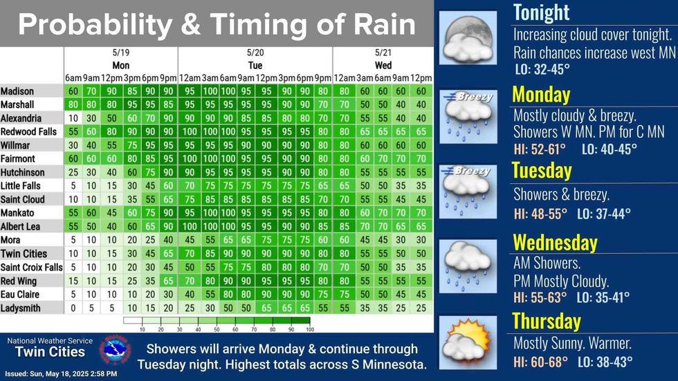 The timing and probability for rainfall over the next couple of days.
