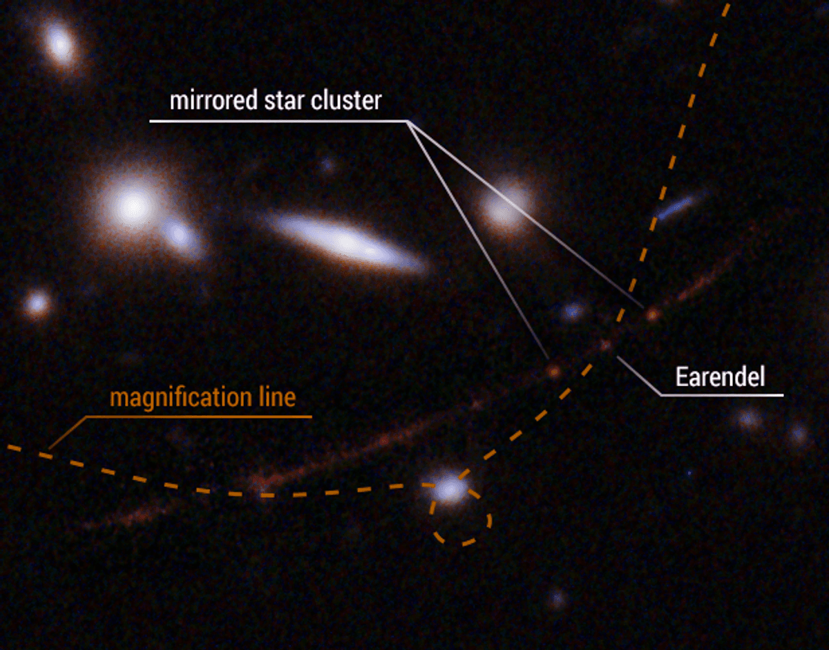 This detailed view highlights the star Earendel's position along a ripple in space-time (dotted line) that magnifies it and makes it possible for the star to be detected over such a great distance—nearly 13 billion light-years.