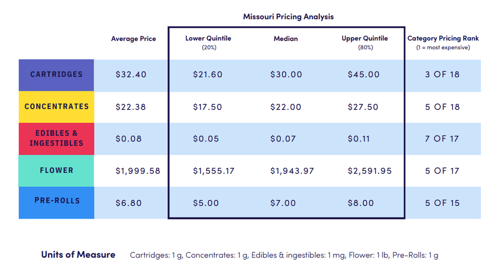 This guide used data from orders placed on the LeafLink marketplace between Jan. 1 and Dec. 31, 2024.
