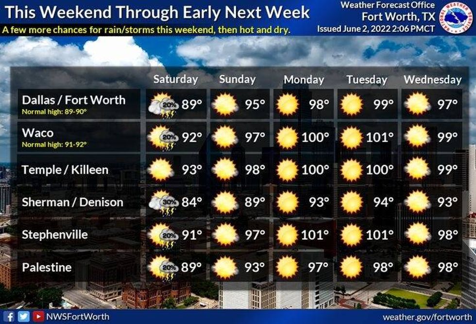 This weekend