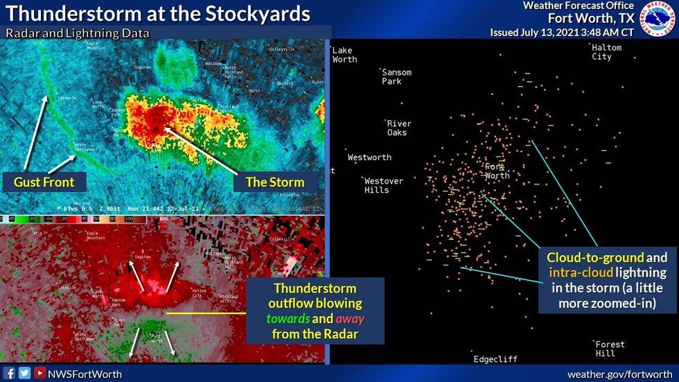 THUNDERSTORM
