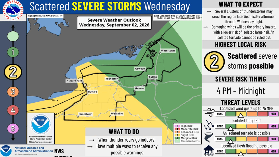 Thunderstorms