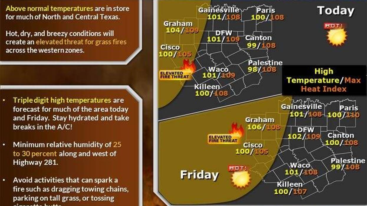 Thursday Forecast