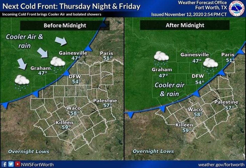 Thursday Night, Friday