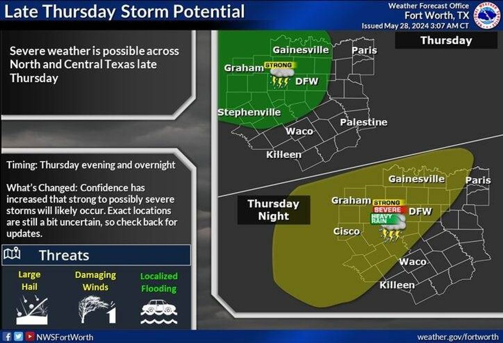 Thursday potential