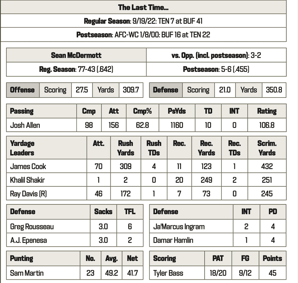 Titans at Bills