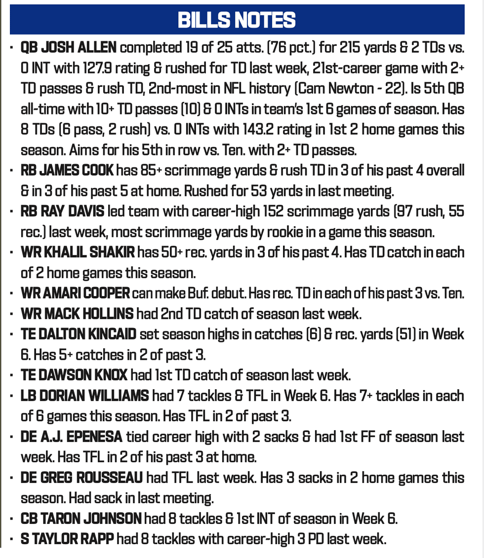 Titans at Bills