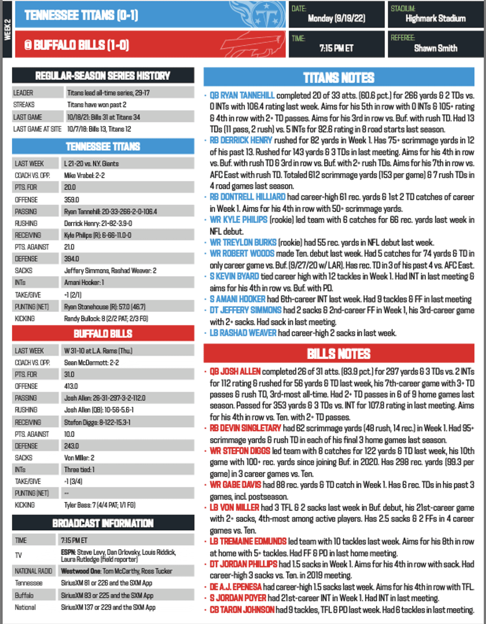 Titans/Bills stats