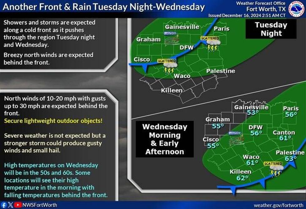 Today forecast