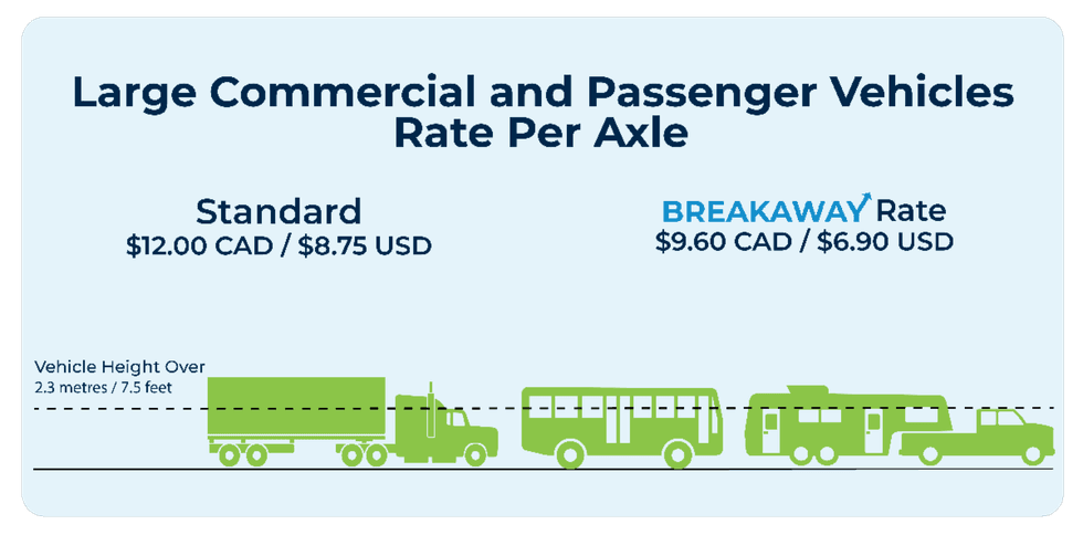 toll rates graphic
