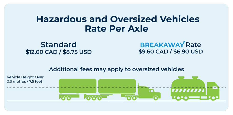 toll rates graphic
