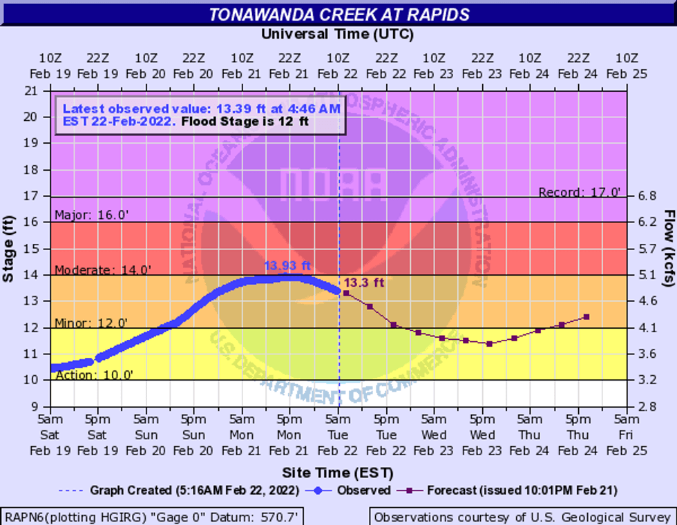Tonawanda Creek