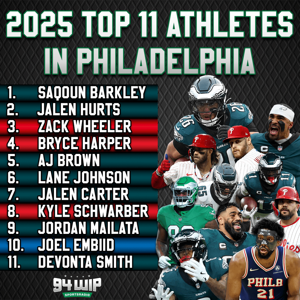 Top 11 Philly Athletes 2025