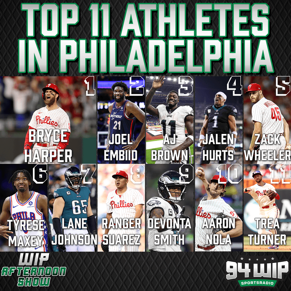 Top 11 Philly Athletes 94WIP 2024