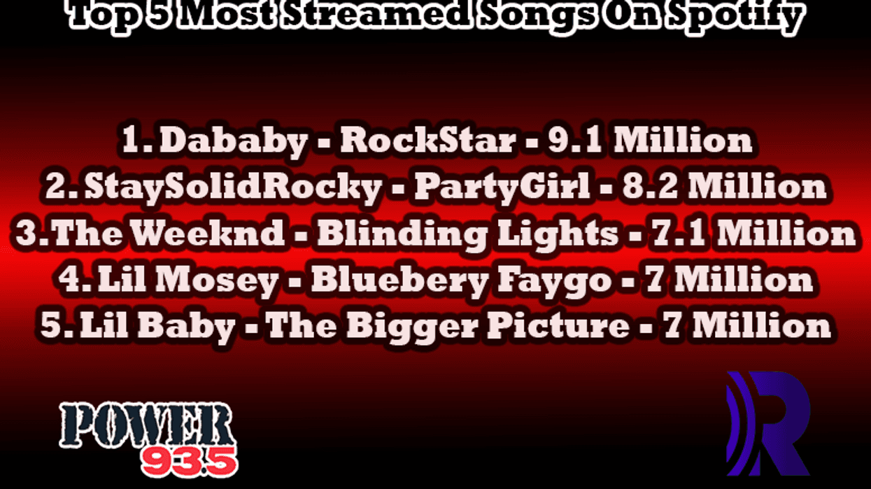 Top 5 Spotify Streams For The Week