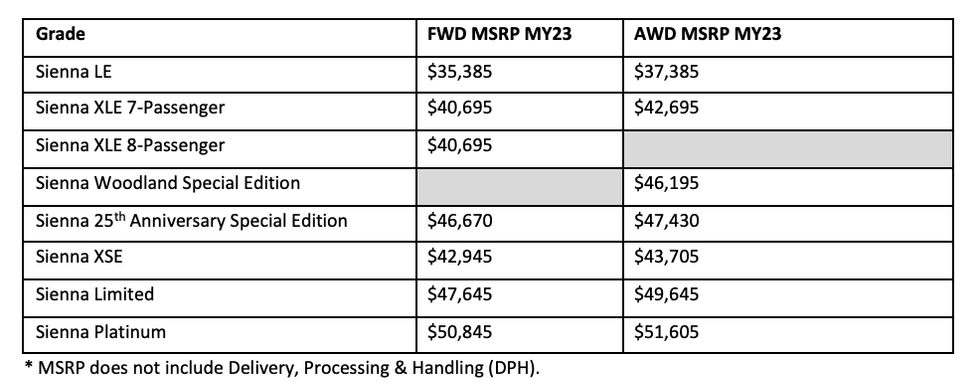 Toyota Motor MSRP table