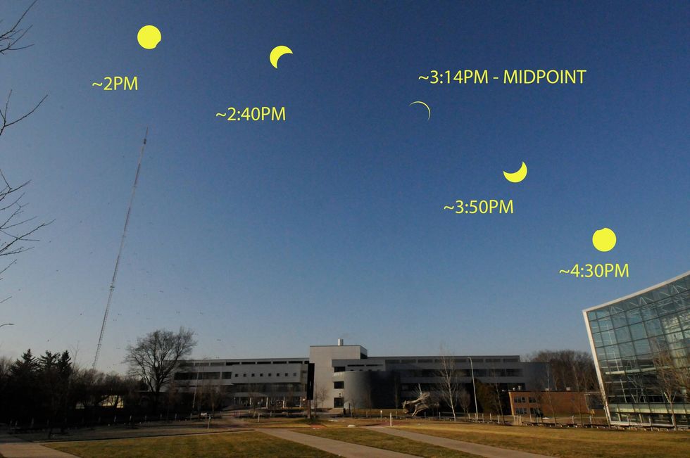 Trajectory of solar eclipse