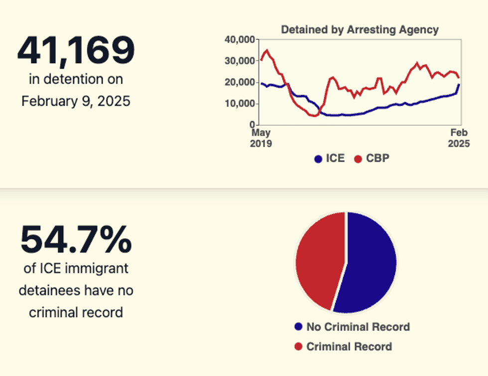 Transactional Records Access Clearinghouse website
