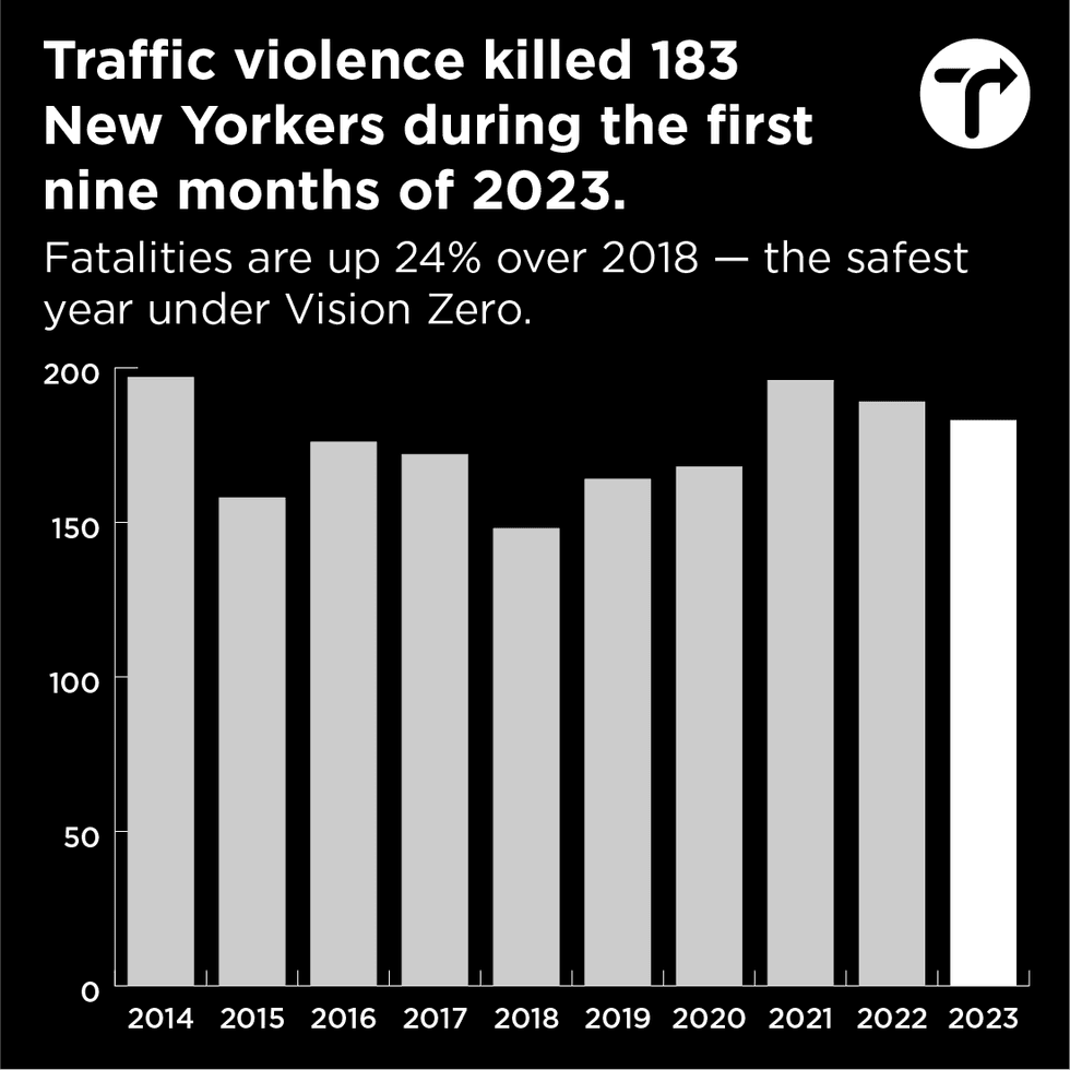 Transportation Alternatives