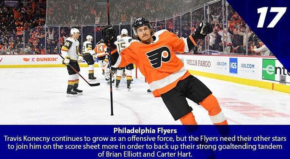 Travis Konecny