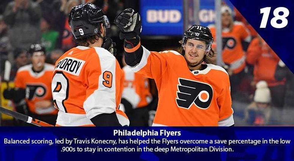 Travis Konecny