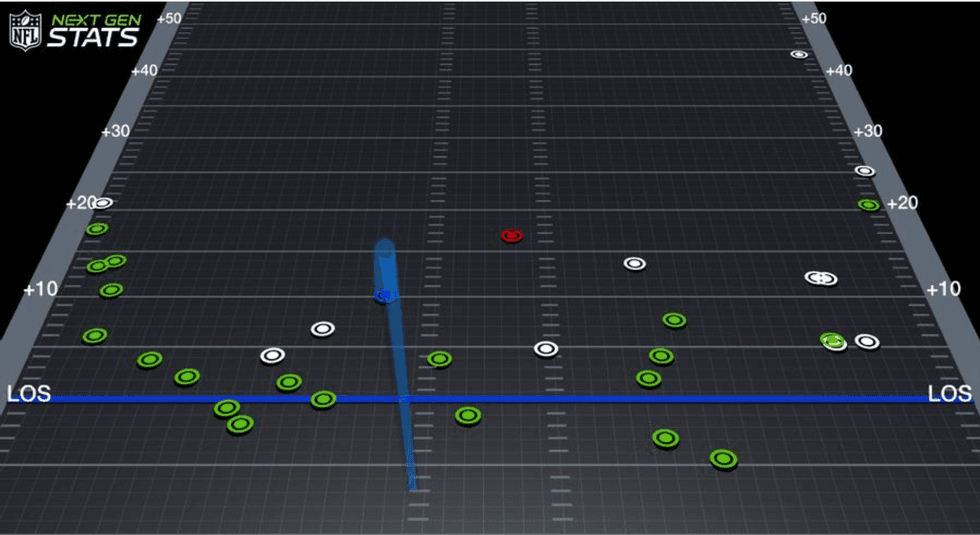 Trubisky Week 2 chart