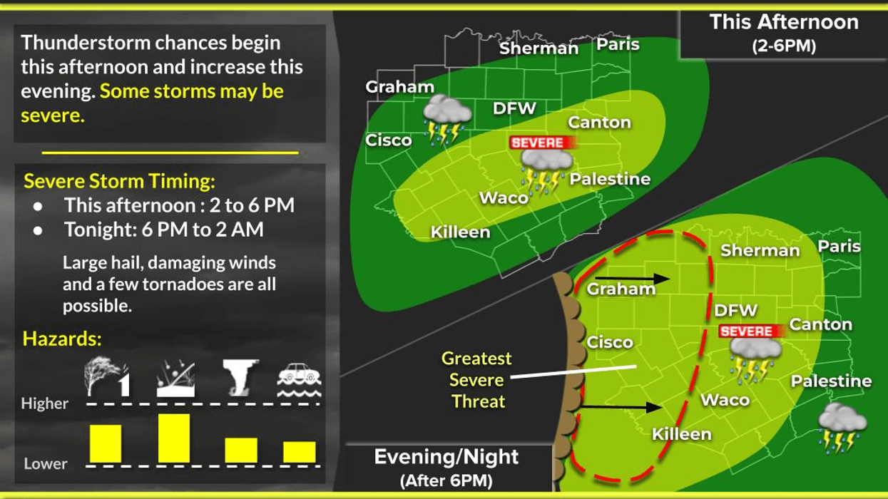 Tuesday 7-day forecast for Tuesday, March 10, 2026