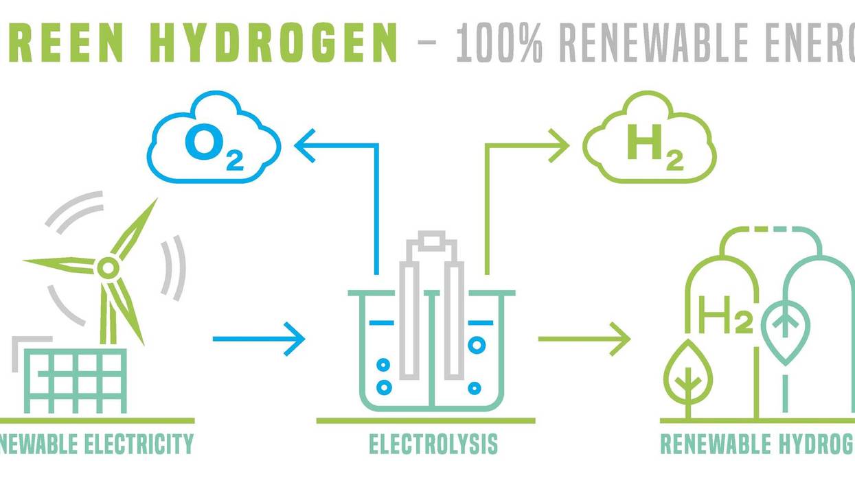 Tulane chemists to create clean hydrogen using water, sunlight