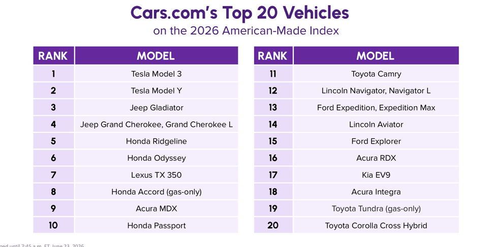 Twenty Most American Vehicles