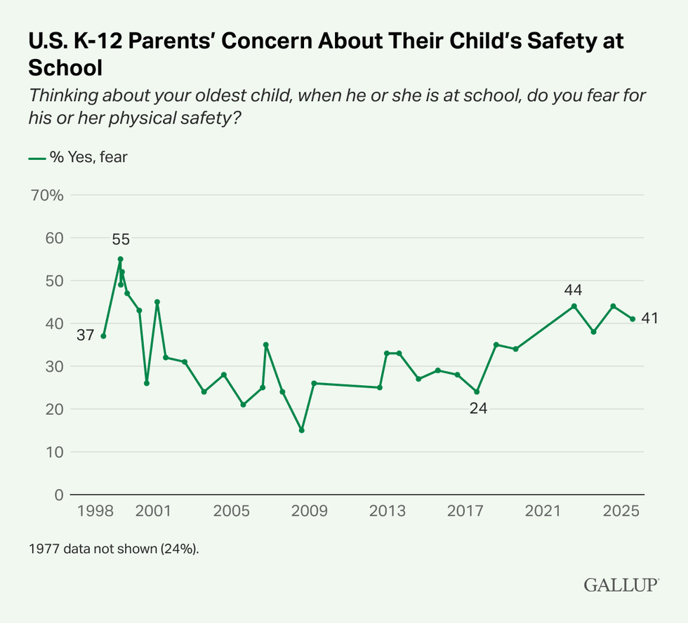 U.S. Parents’ Reports of K-12 Child