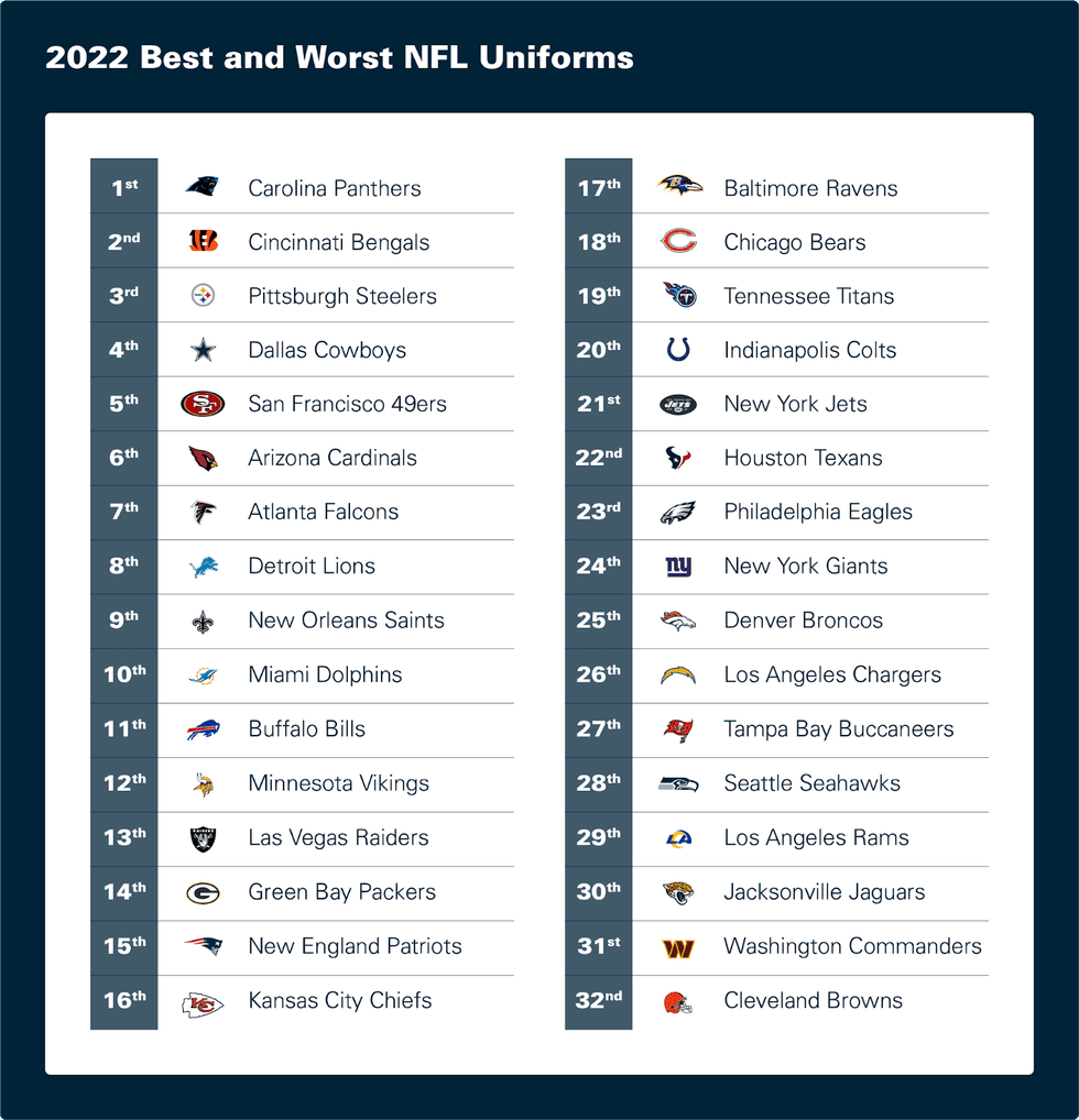Uniform rankings