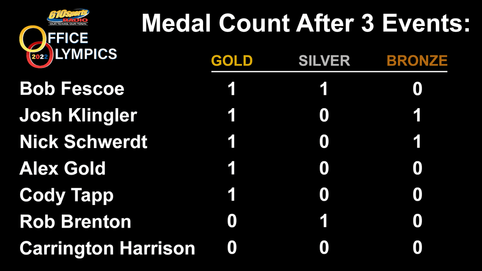 Updated medal count after 3 events