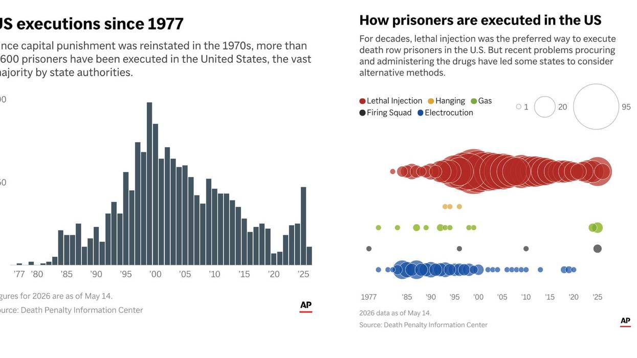 US-Executions