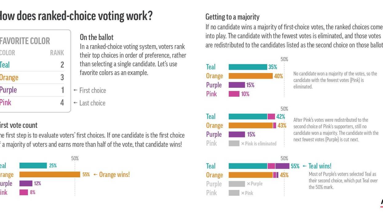 US--Ranked Choice Voting-Explainer