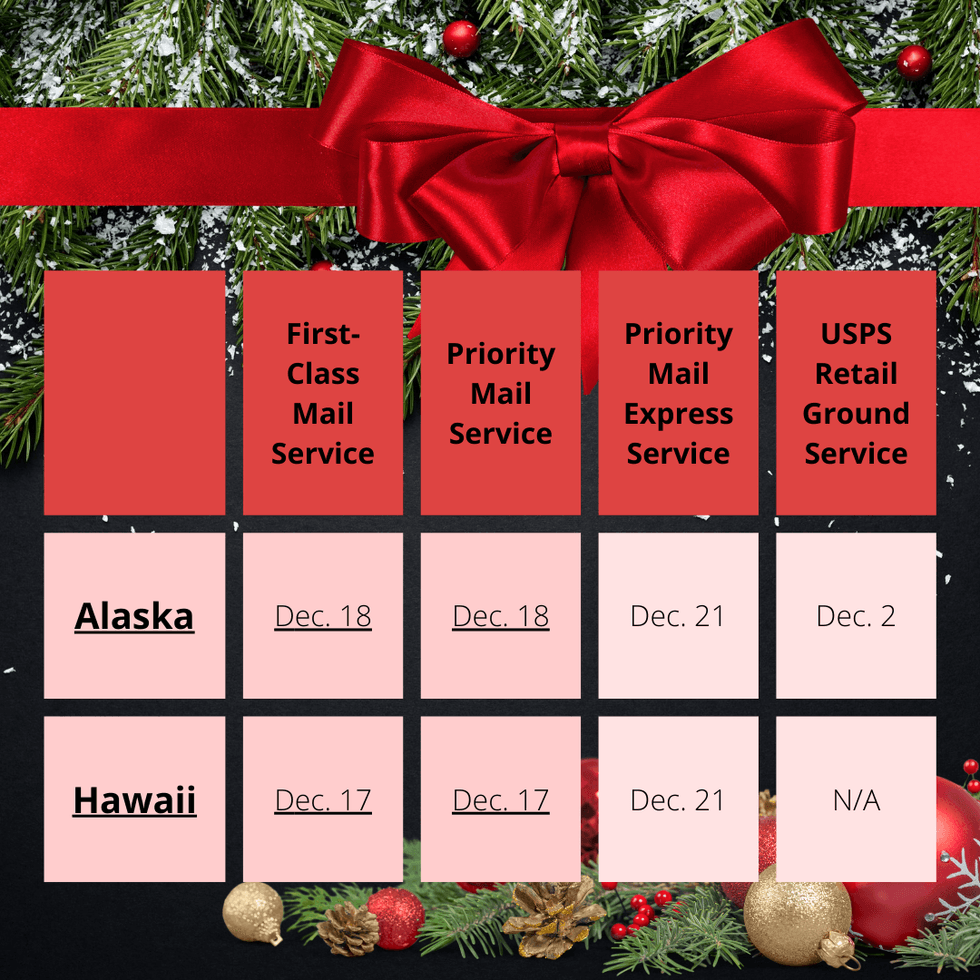 USPS Deliver Schedule