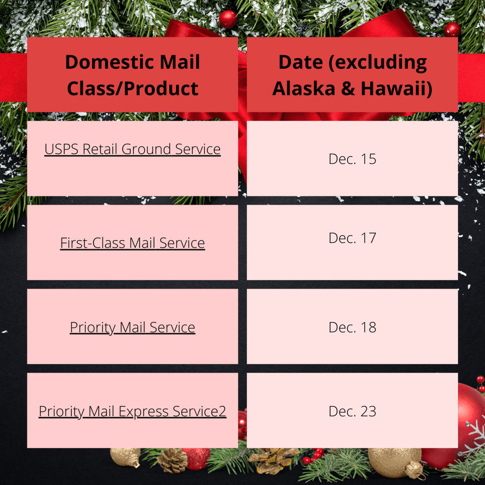 USPS Deliver Schedule