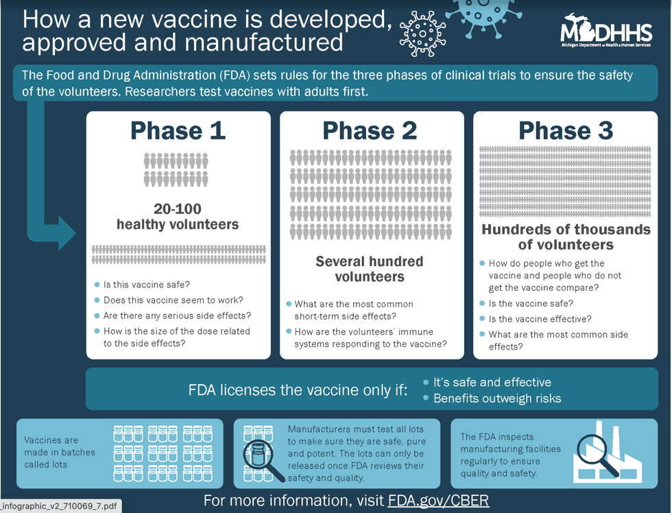 Vaccine Development