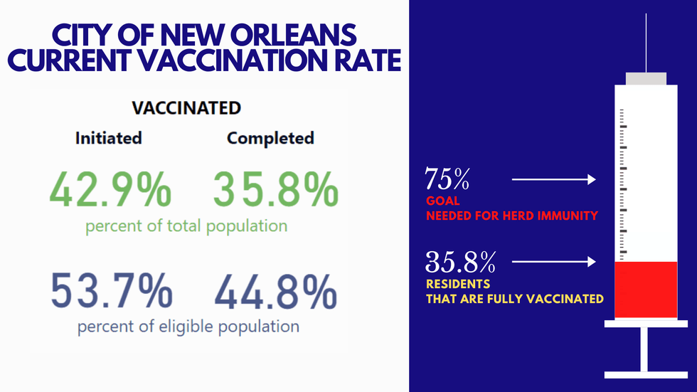 Vaccine
