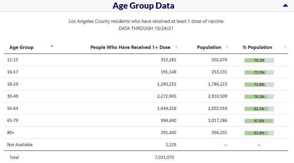 Vaxx age groups