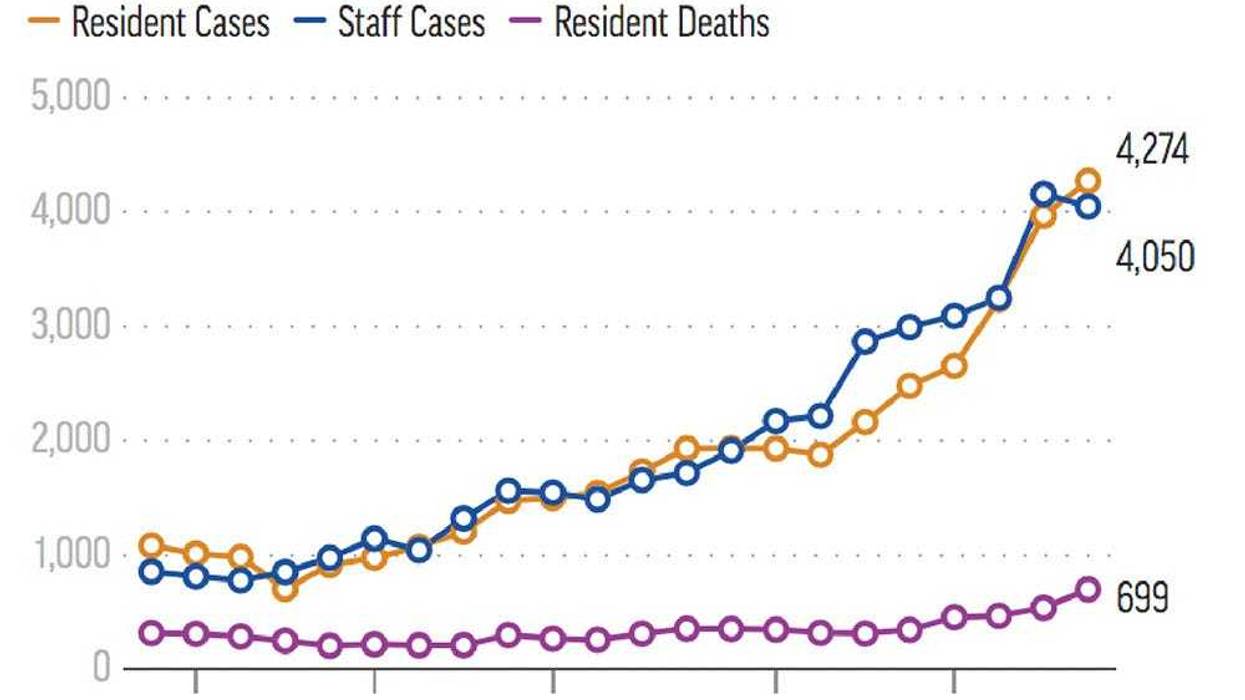 Virus Outbreak-Nursing Homes