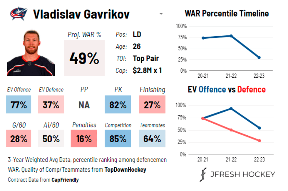 Vladislav Gavrikov