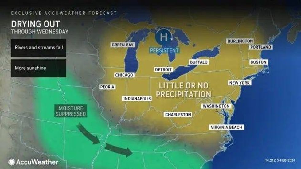 Warm forecast