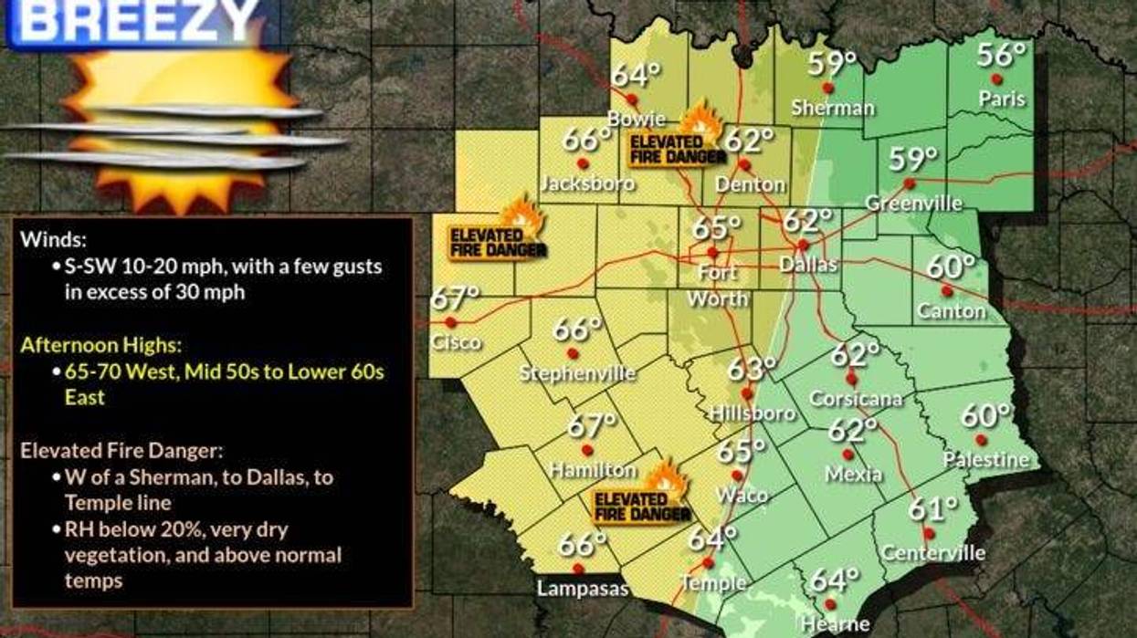 Warmer and windy today with Grass Fire danger