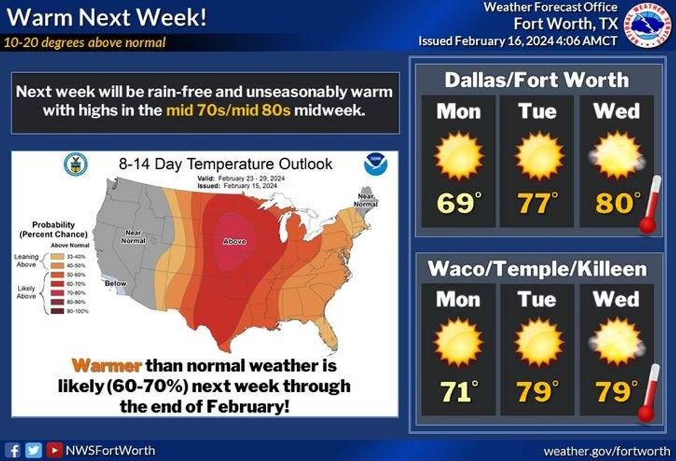 Warmer temperatures arrive Monday