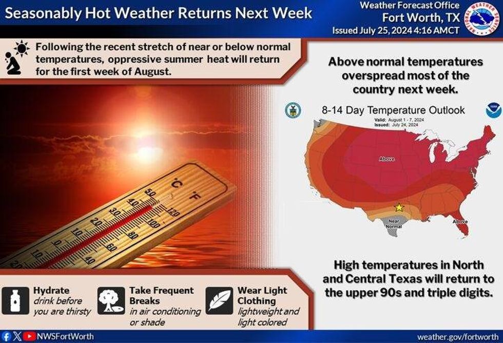 Warmer temperatures return next week
