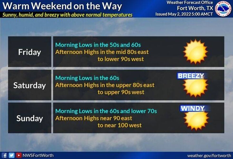 Warming temperatures