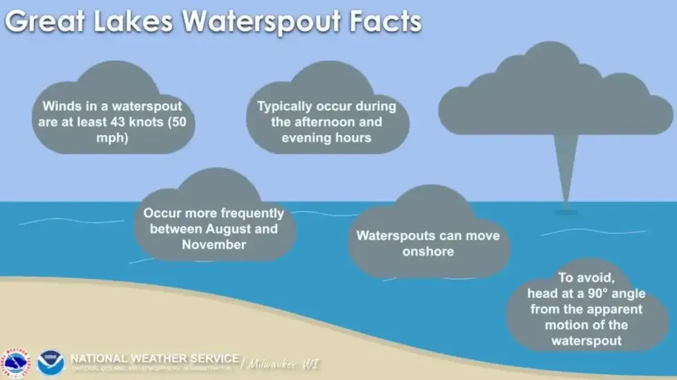 waterspouts graphic