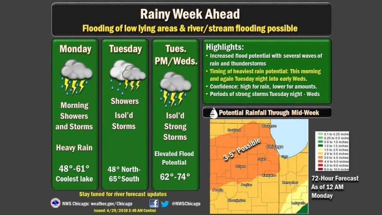 Weather Forecast 4-29-19