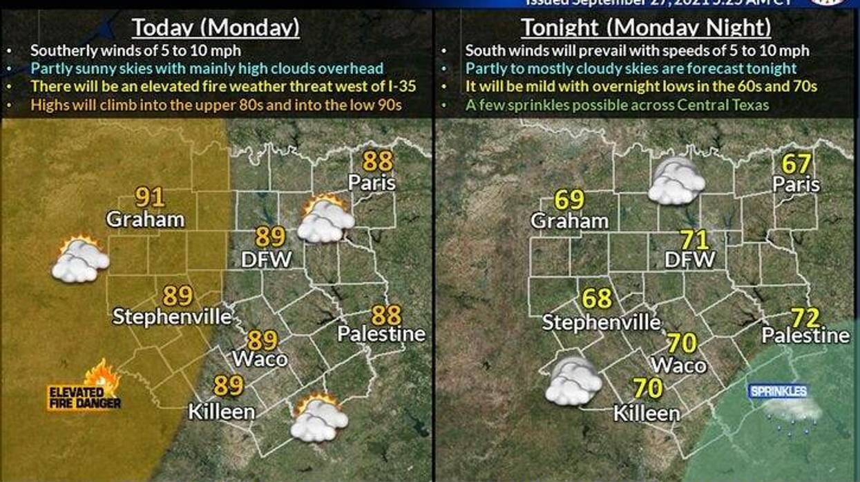 Weather Forecast September 27
